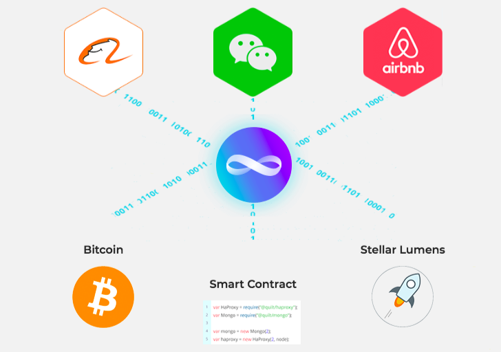 mobius crypto